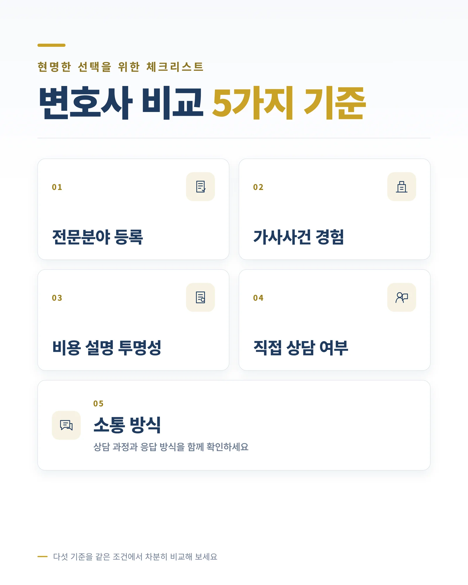 재산분할 기여도 판단 기준