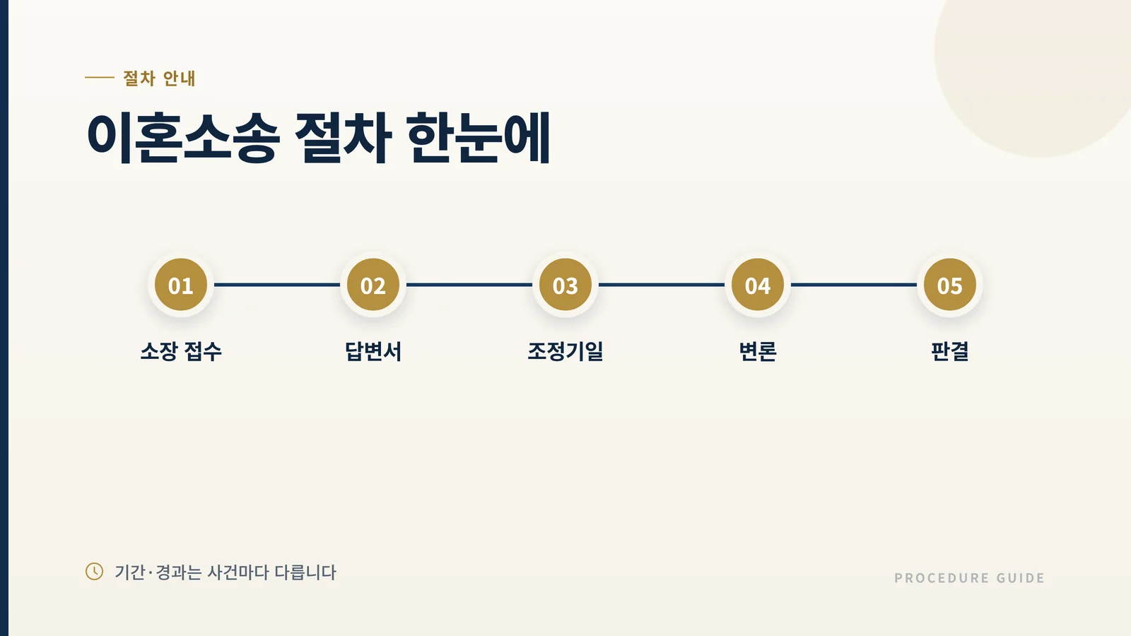 이혼소송 절차 안내
